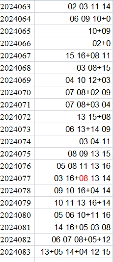 双色球第2024083期qbdu综合分析定位杀号+图表推荐