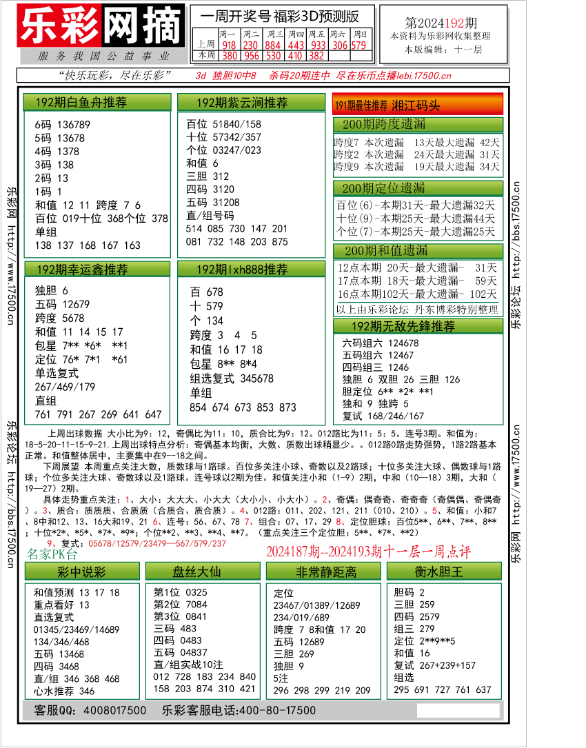 福彩3D第2024192期★字谜总汇★预测版★解太湖