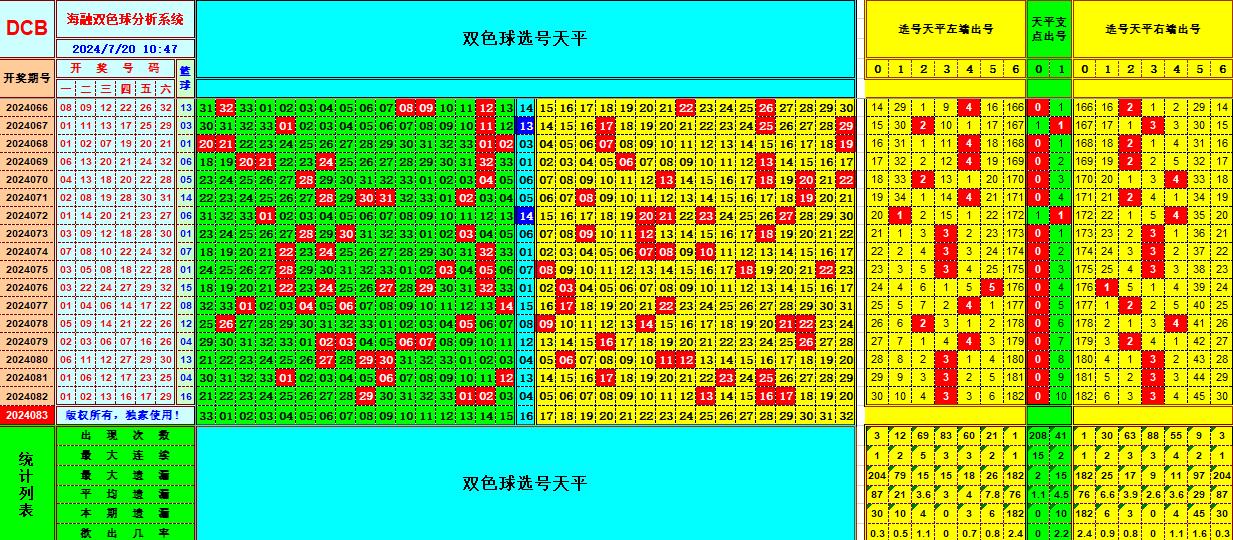 双色球第2024083期海融看图说号之双色遗漏分析(资深达人)