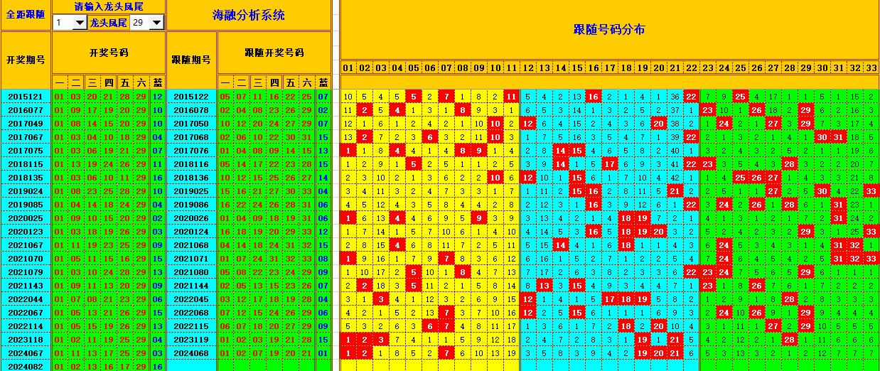 双色球第2024083期海融看图说号之双色遗漏分析(资深达人)