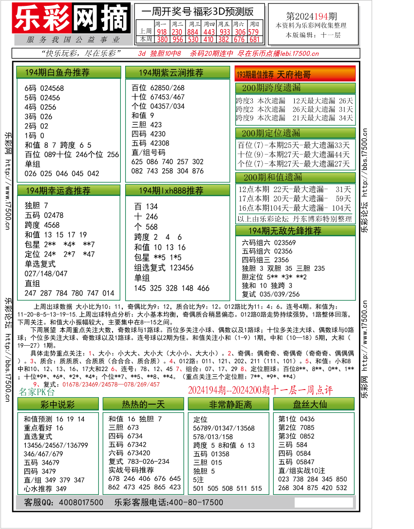 福彩3D第2024194期★字谜总汇★预测版★解太湖