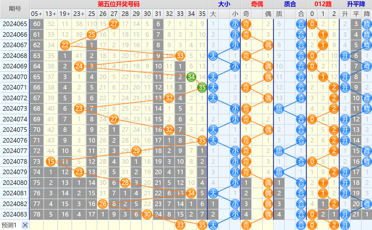 大乐透第24084期4两搏千金看图说话加龙头凤尾后区分析推荐