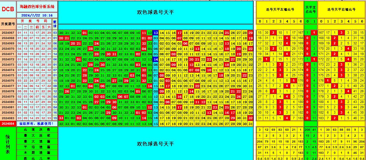 双色球第2024084期海融看图说号之双色遗漏分析(资深达人)