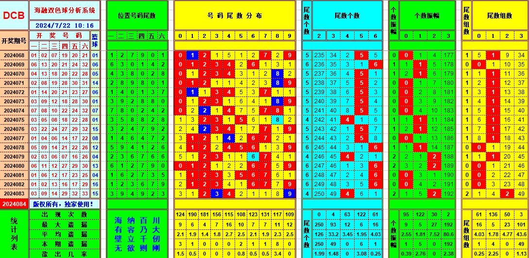 双色球第2024084期海融看图说号之双色遗漏分析(资深达人)