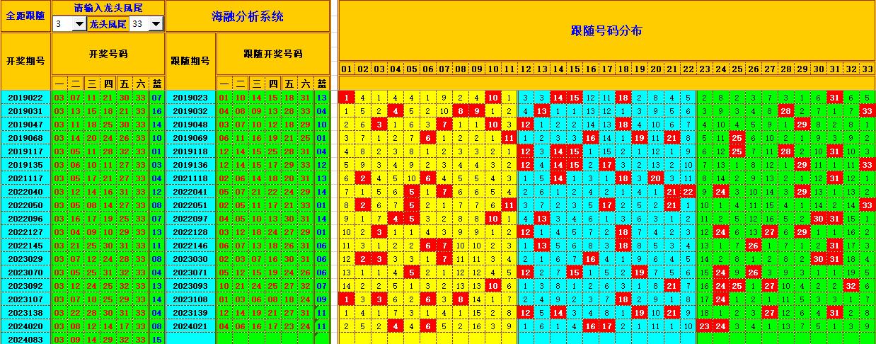 双色球第2024084期海融看图说号之双色遗漏分析(资深达人)