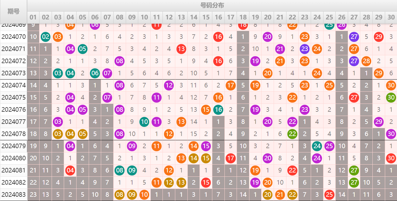 祝贺乐彩网4两搏千金在七乐彩第2024084期测中6码