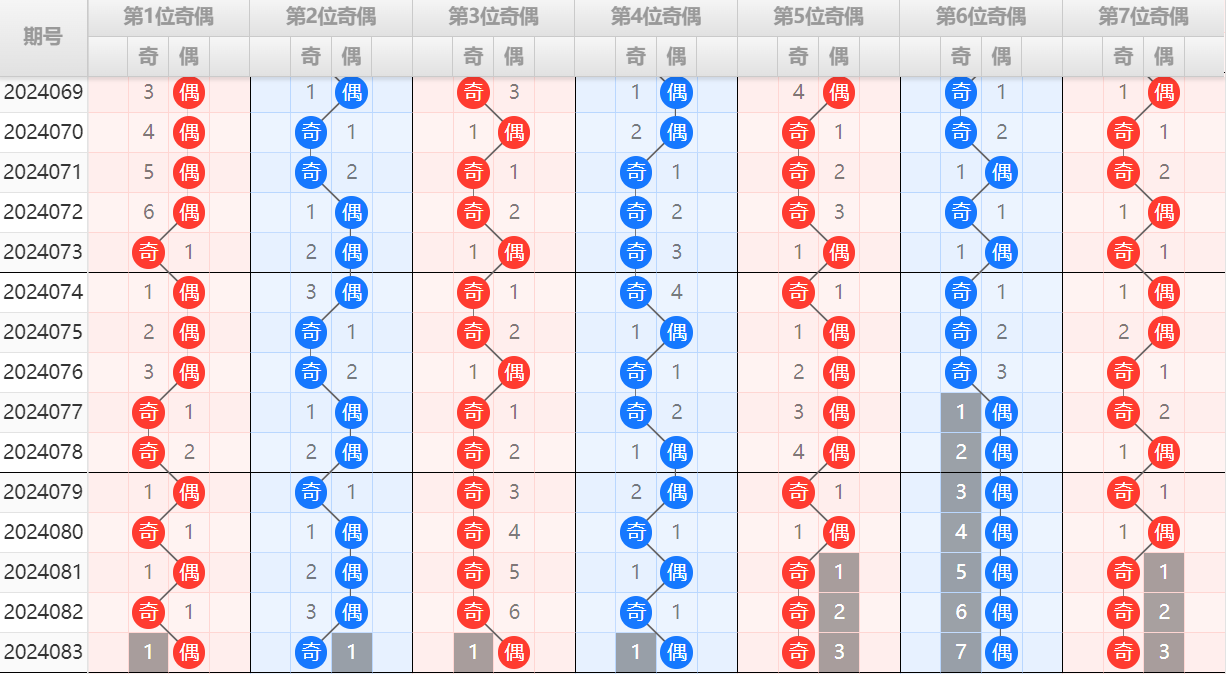 祝贺乐彩网4两搏千金在七乐彩第2024084期测中6码