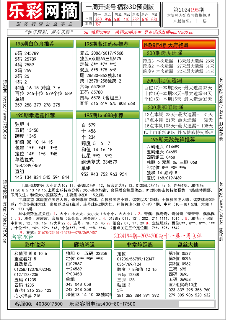 福彩3D第2024195期★字谜总汇★预测版★解太湖