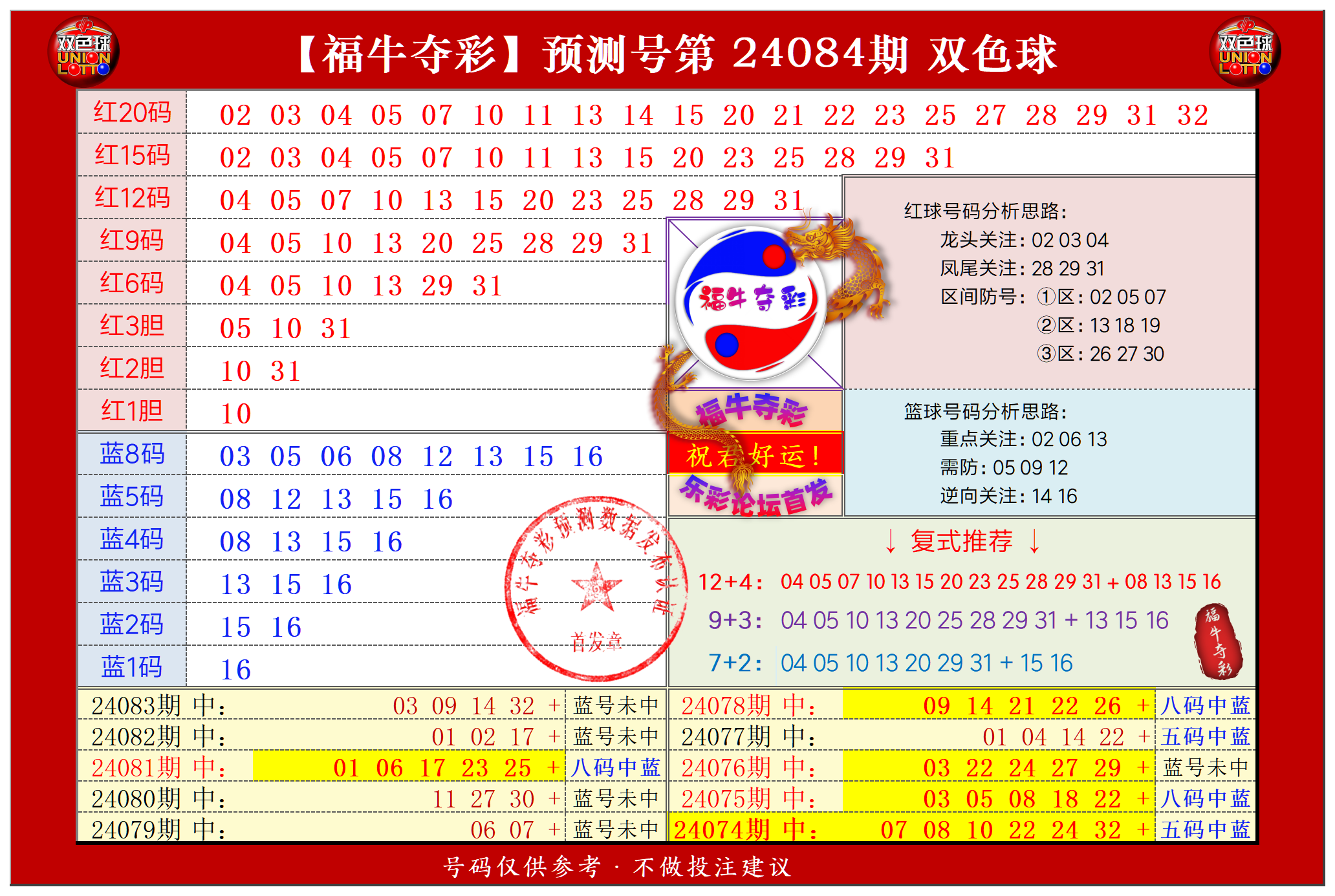 双色球第2024084期福牛夺彩胆码单 注分析推荐