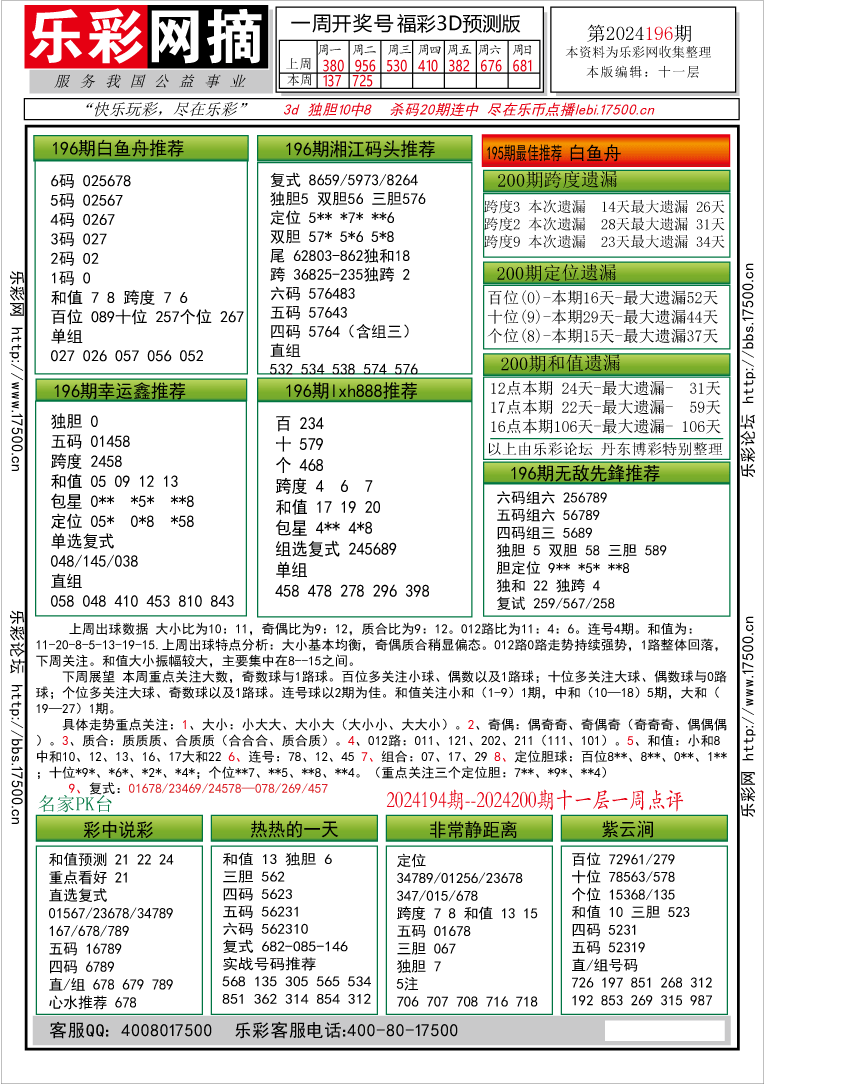 福彩3D第2024196期★字谜总汇★预测版★解太湖