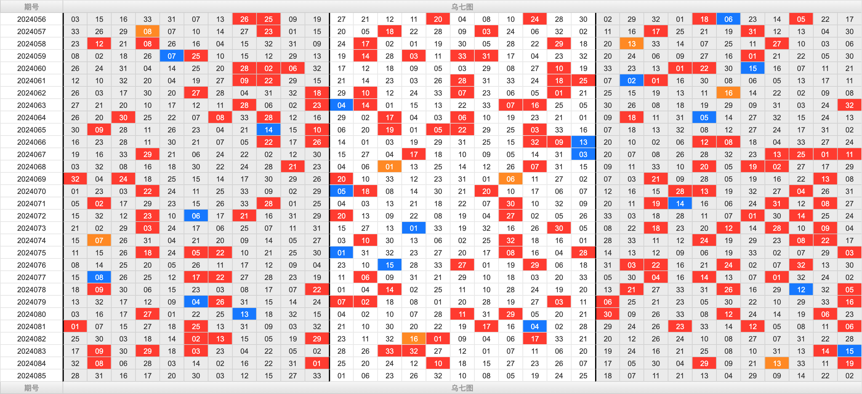 双色球第2024085期大玩家红蓝频率图表分析推荐（内有乾坤）