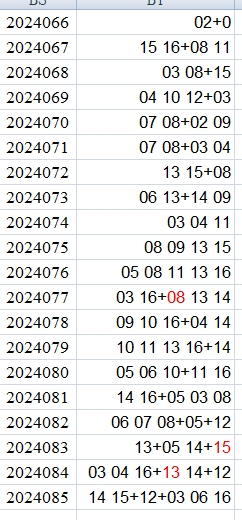 双色球第2024085期qbdu综合分析定位杀号+图表推荐