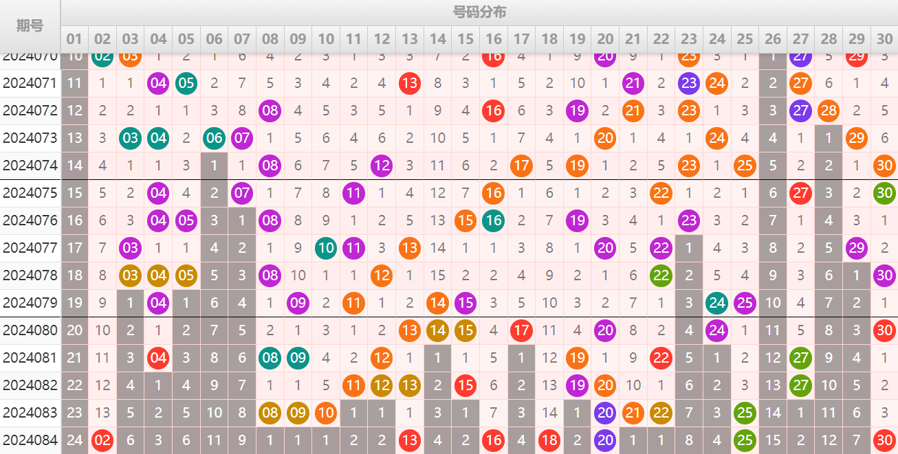 祝贺乐彩网4两搏千金在七乐彩第2024085期测中5+1