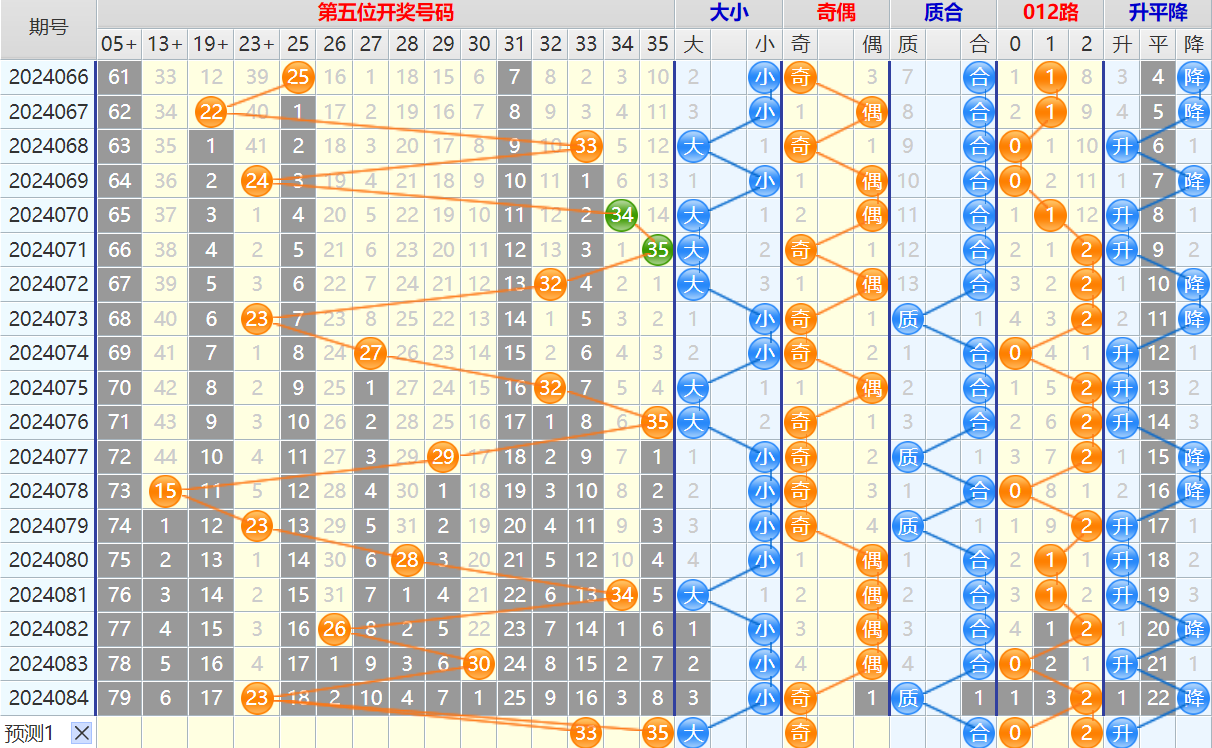 大乐透第24085期4两搏千金看图说话加龙头凤尾后区分析推荐