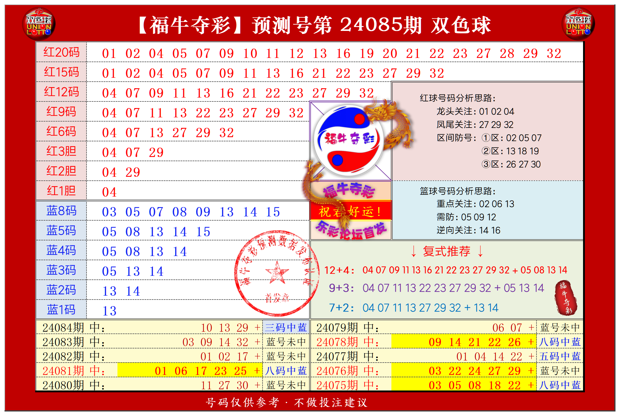 祝贺乐彩网福牛夺彩在双色球第2024085期测中5+1