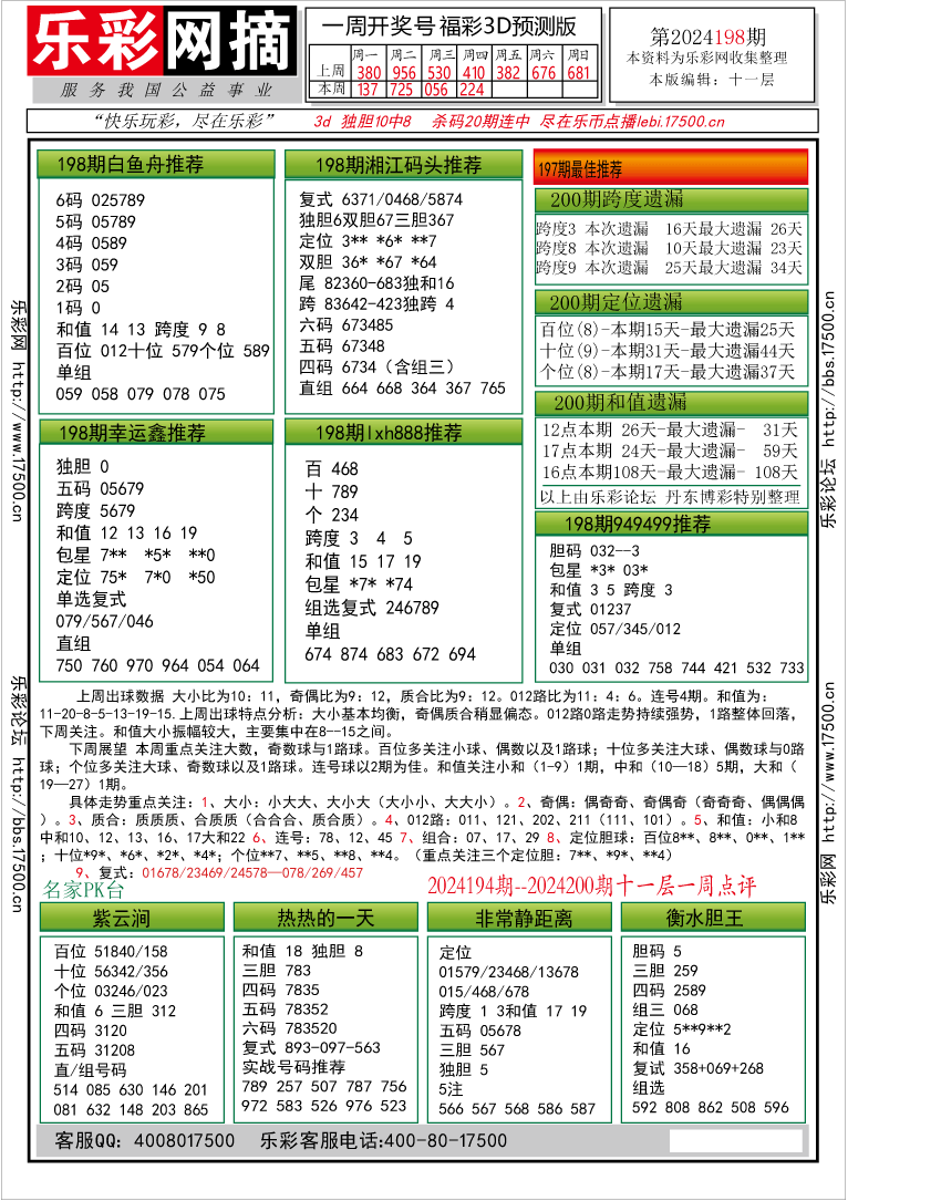 福彩3D第2024198期★字谜总汇★预测版★解太湖