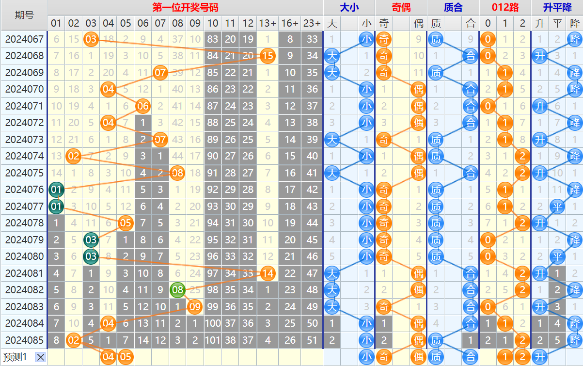 大乐透第24086期4两搏千金看图说话加龙头凤尾后区分析推荐