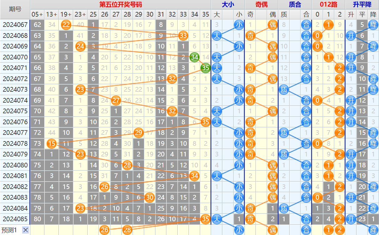 大乐透第24086期4两搏千金看图说话加龙头凤尾后区分析推荐