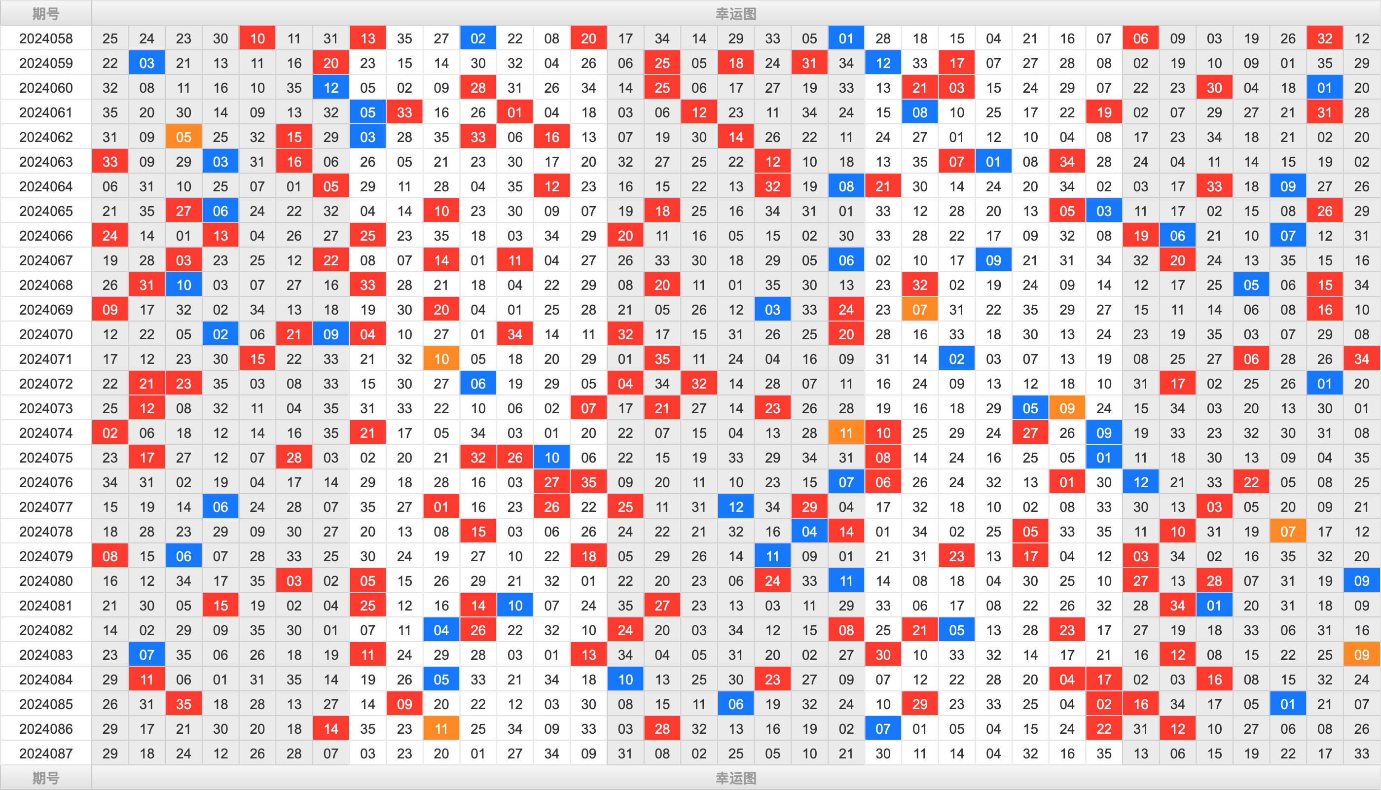 大乐透第24087期大玩家热号寻胆图参考号码预测推荐