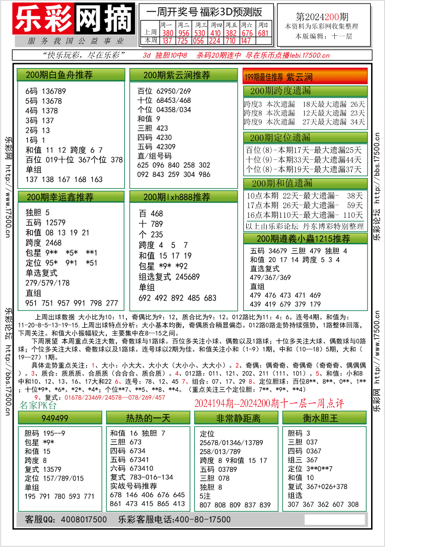 福彩3D第2024200期★字谜总汇★预测版★解太湖