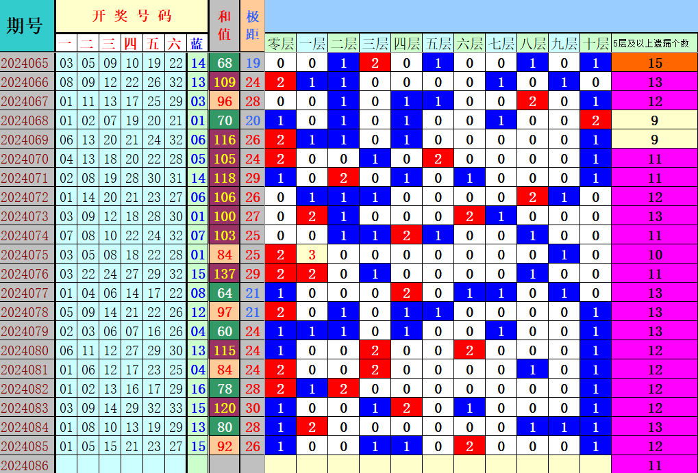 附件: 2827500