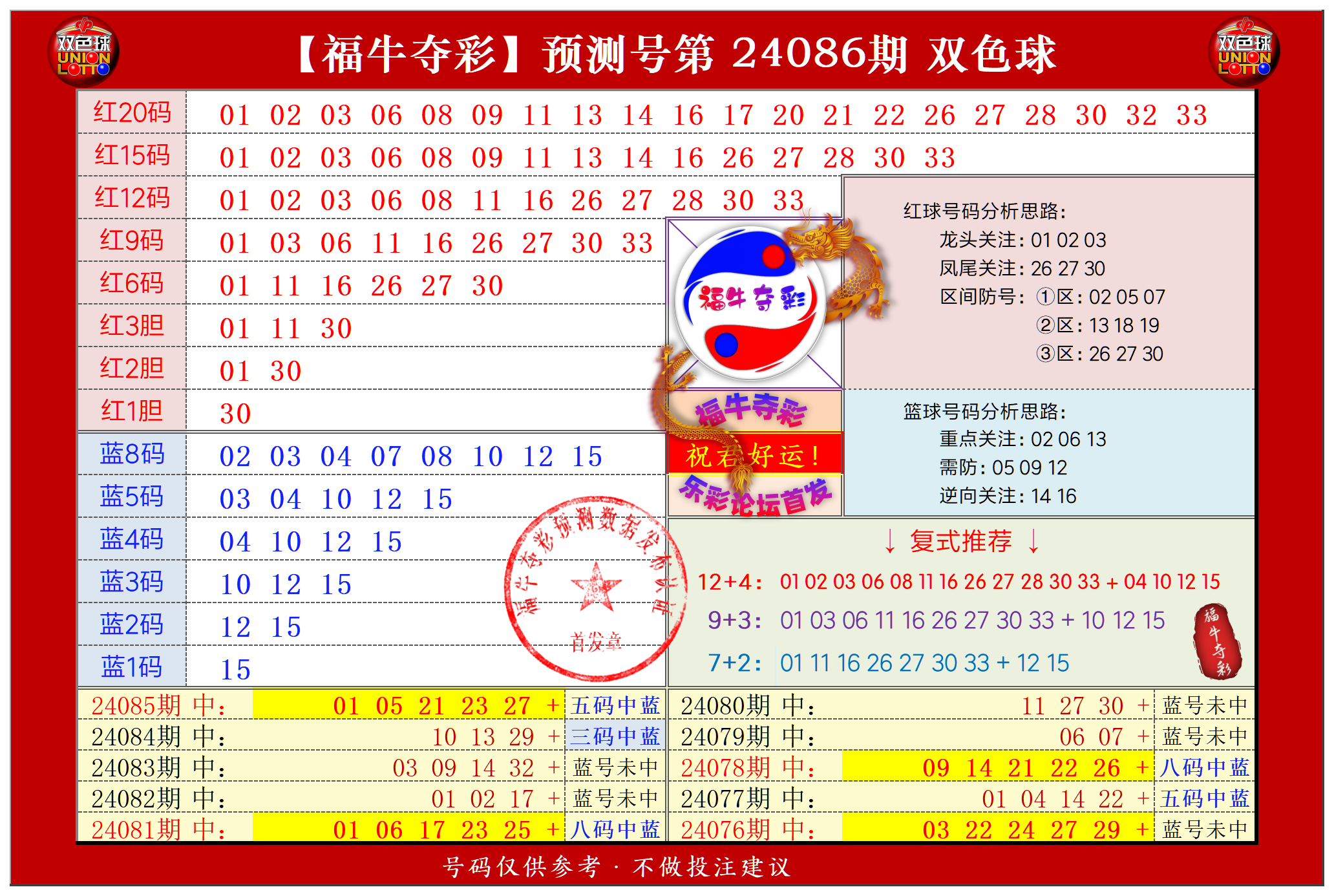 双色球第2024086期福牛夺彩胆码单 注分析推荐