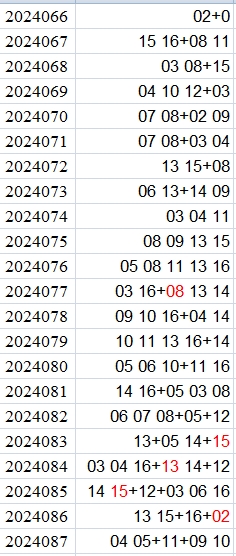 双色球第2024087期qbdu综合分析定位杀号+图表推荐