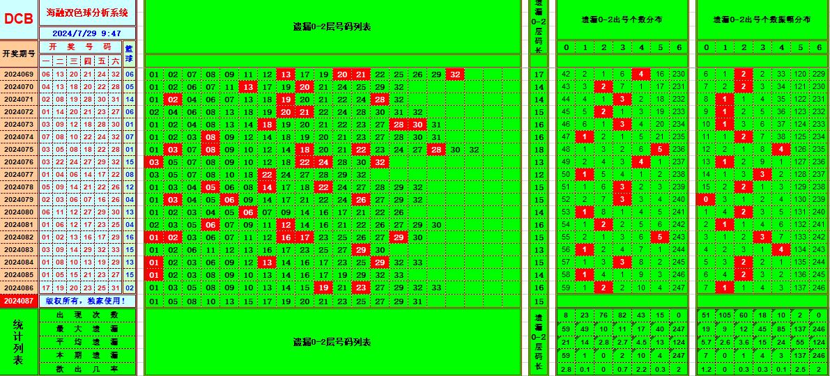 祝贺乐彩网海融在双色球第2024087期单挑一码中独蓝