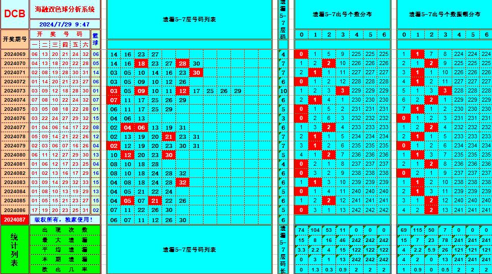 祝贺乐彩网海融在双色球第2024087期单挑一码中独蓝