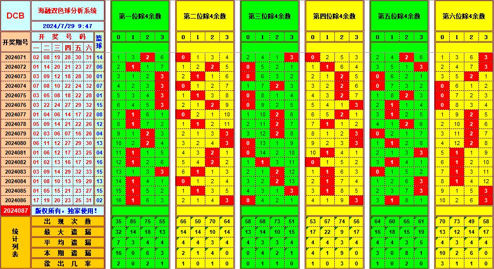 祝贺乐彩网海融在双色球第2024087期单挑一码中独蓝