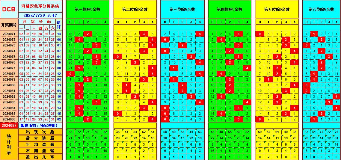 祝贺乐彩网海融在双色球第2024087期单挑一码中独蓝