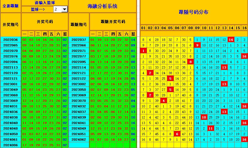 祝贺乐彩网海融在双色球第2024087期单挑一码中独蓝