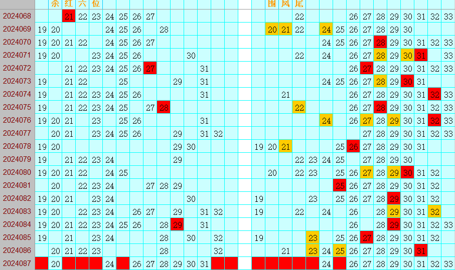 双色球第2024087期4两搏千金综合分析推荐（4两出品必属精品）