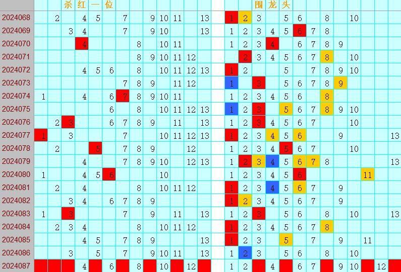 双色球第2024087期4两搏千金综合分析推荐（4两出品必属精品）