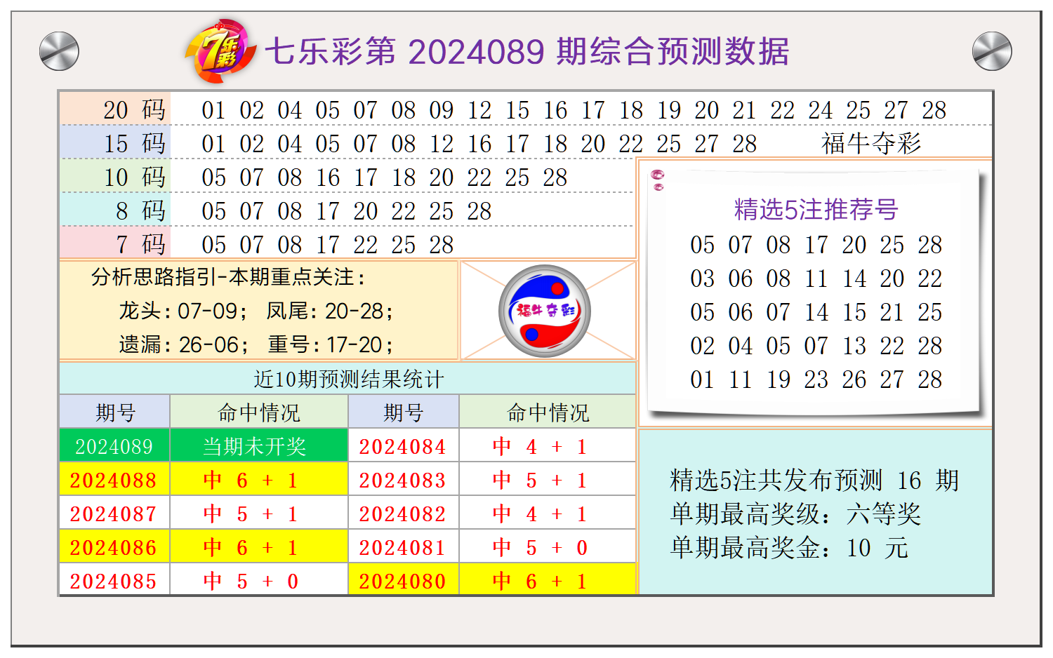 七乐彩第2024089期福牛夺彩综合分析推荐