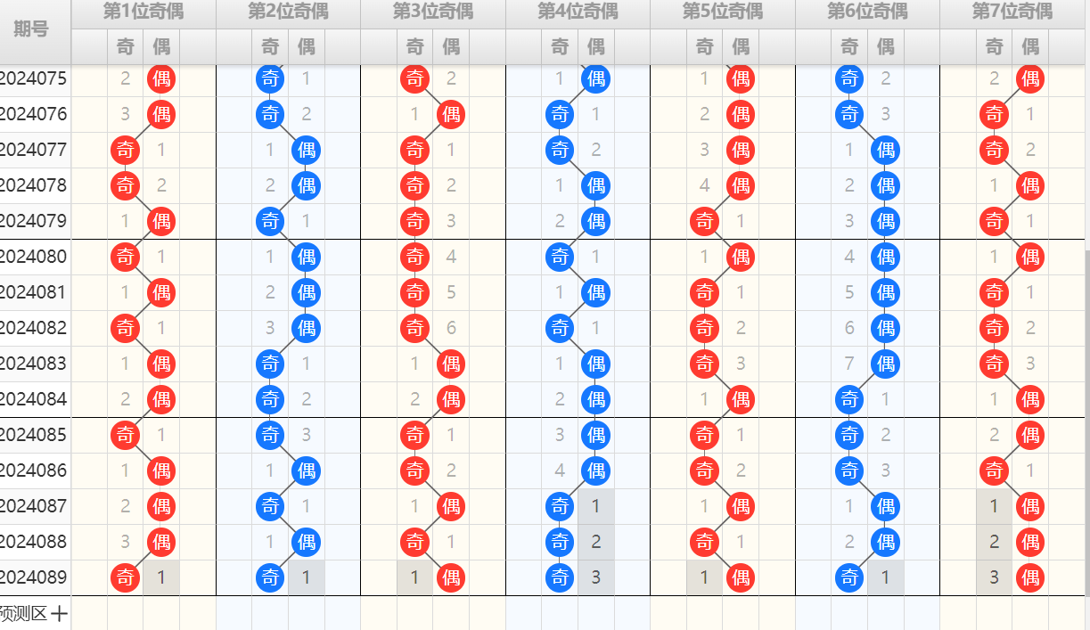 七乐彩第2024090期4两搏千金定位分析推荐（4两出品必属精品）