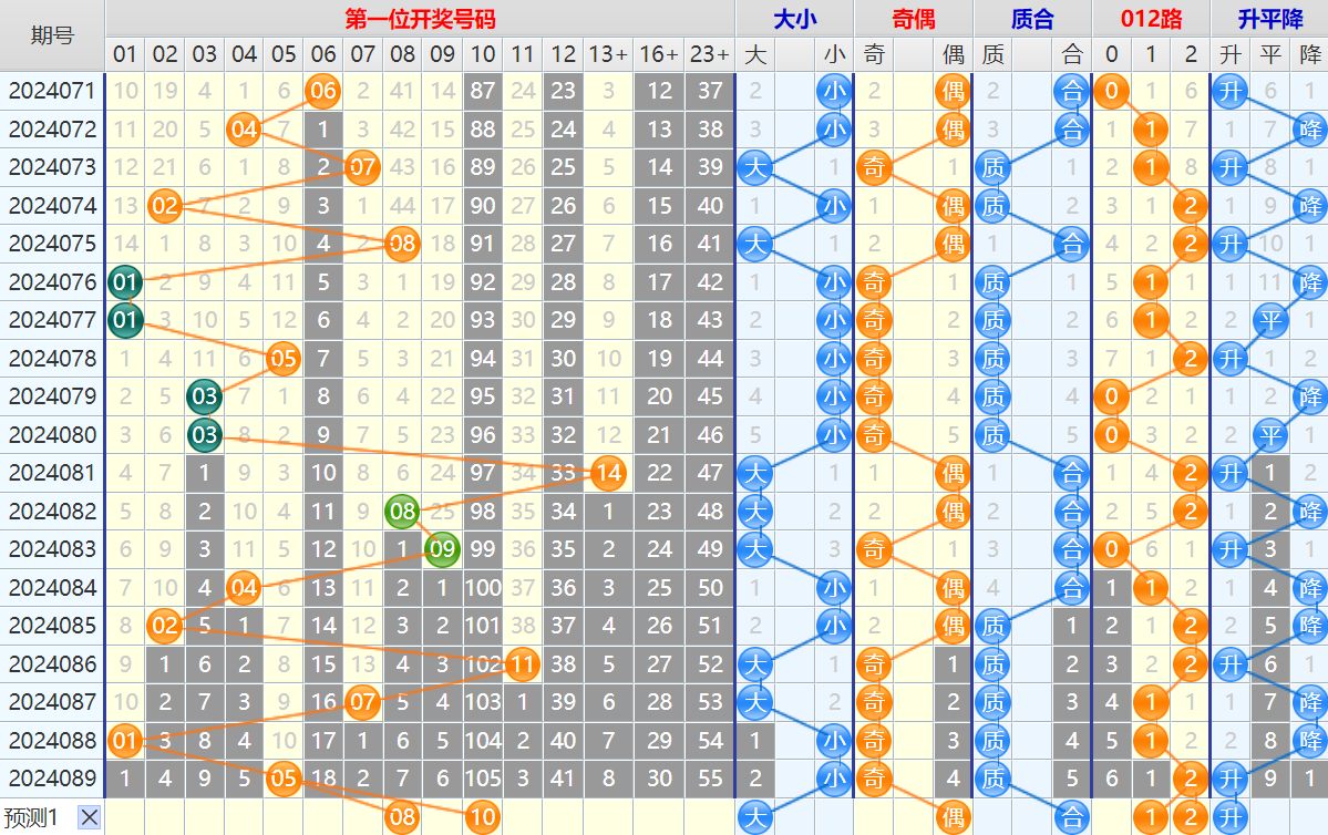 大乐透第24090期4两搏千金看图说话加龙头凤尾后区分析推荐