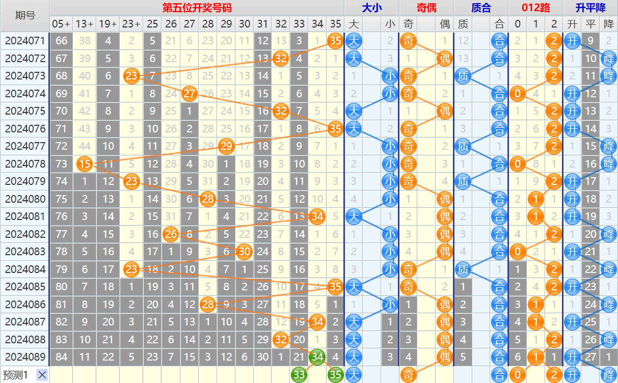 大乐透第24090期4两搏千金看图说话加龙头凤尾后区分析推荐