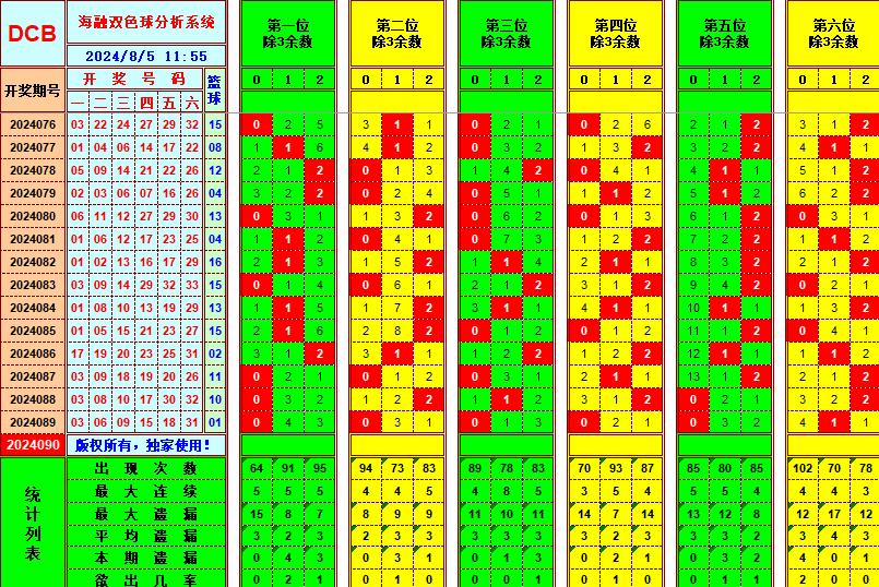 祝贺乐彩网海融在双色球第2024090期单挑一码中独蓝