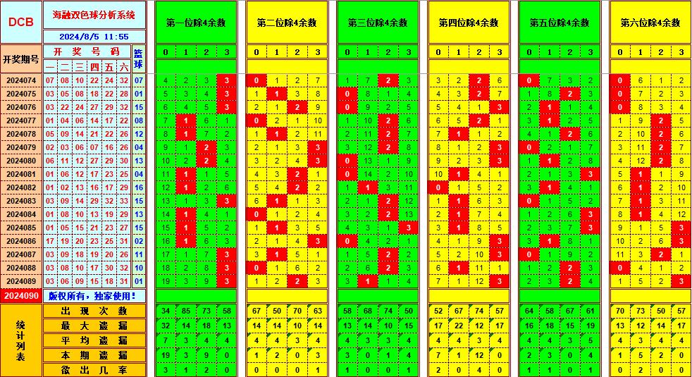 祝贺乐彩网海融在双色球第2024090期单挑一码中独蓝