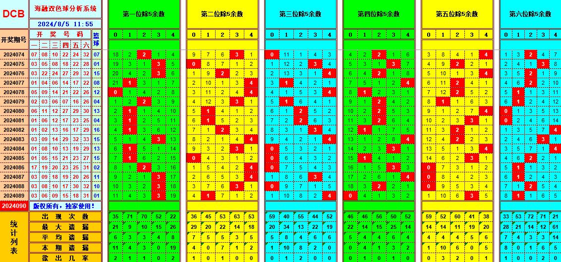 祝贺乐彩网海融在双色球第2024090期单挑一码中独蓝