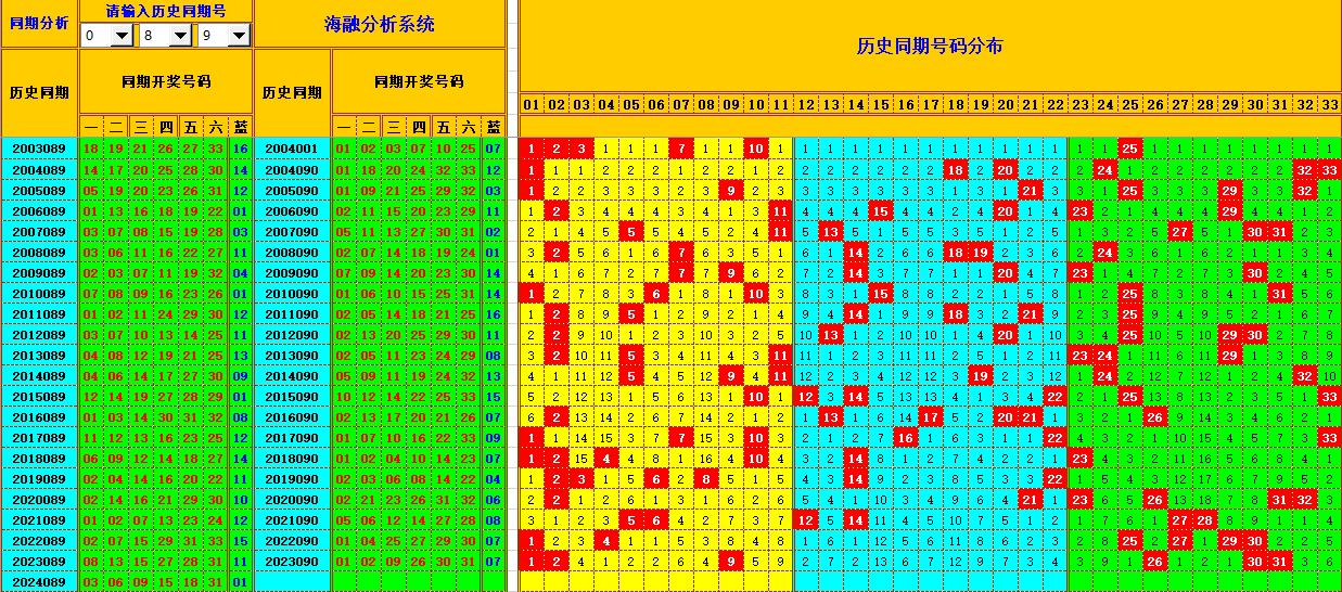 祝贺乐彩网海融在双色球第2024090期单挑一码中独蓝