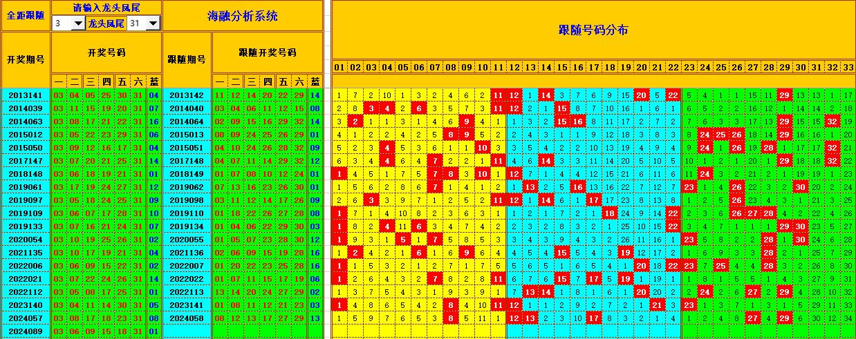 祝贺乐彩网海融在双色球第2024090期单挑一码中独蓝