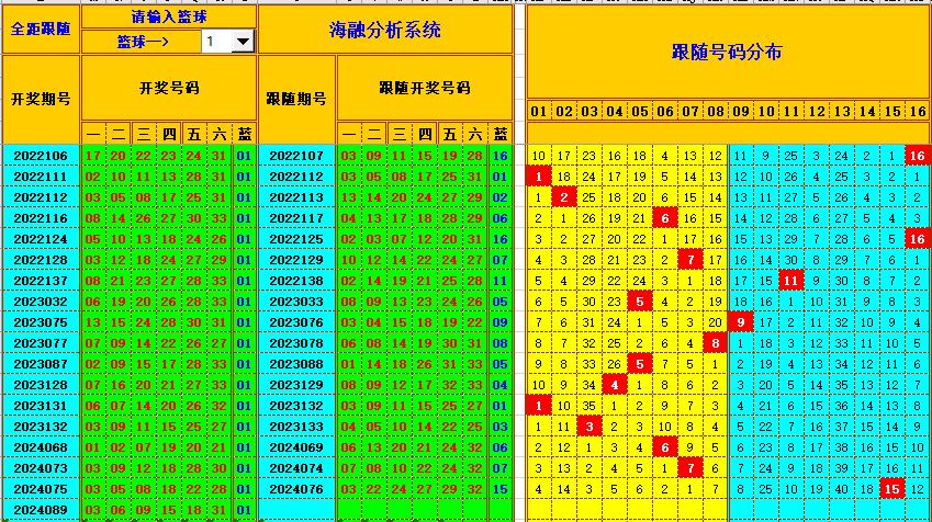 祝贺乐彩网海融在双色球第2024090期单挑一码中独蓝