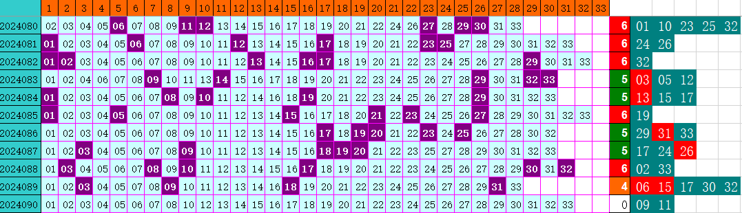 双色球第2024090期4两搏千金综合分析推荐（4两出品必属精品）