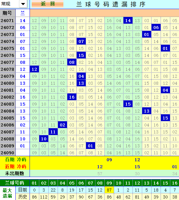 双色球第2024090期4两搏千金综合分析推荐（4两出品必属精品）