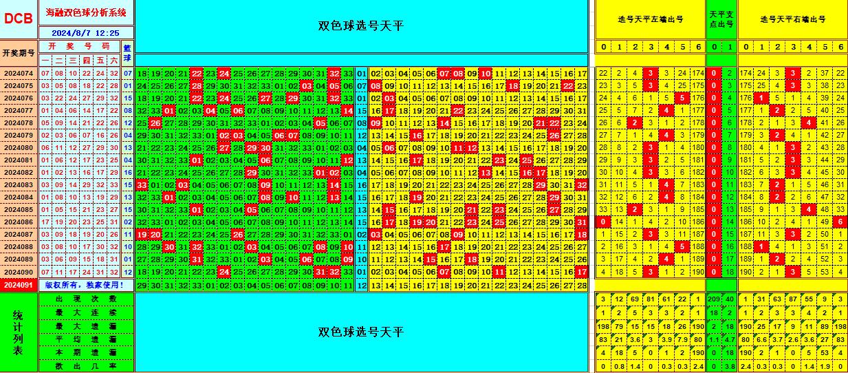 双色球第2024091期海融看图说号之双色遗漏分析(资深达人)