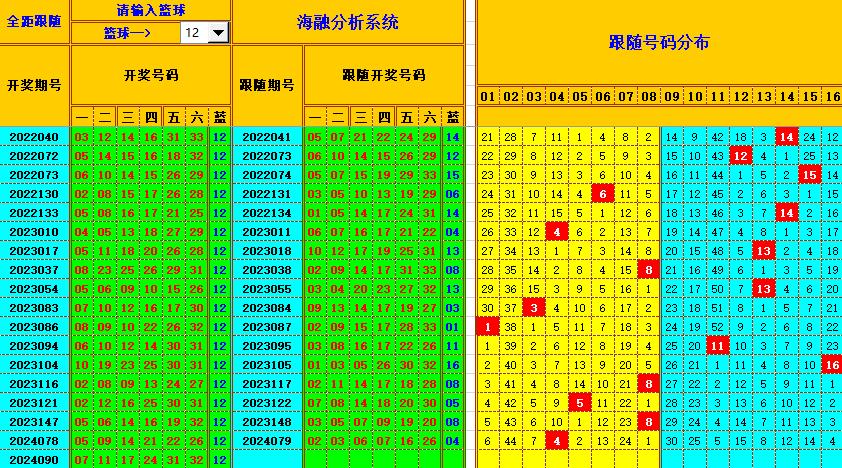 双色球第2024091期海融看图说号之双色遗漏分析(资深达人)