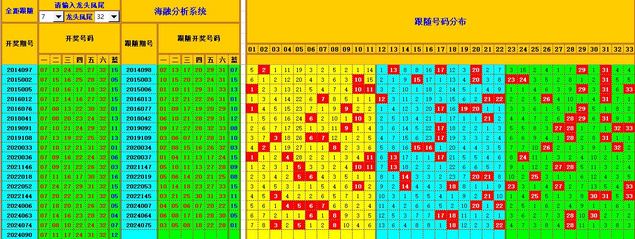 双色球第2024091期海融看图说号之双色遗漏分析(资深达人)