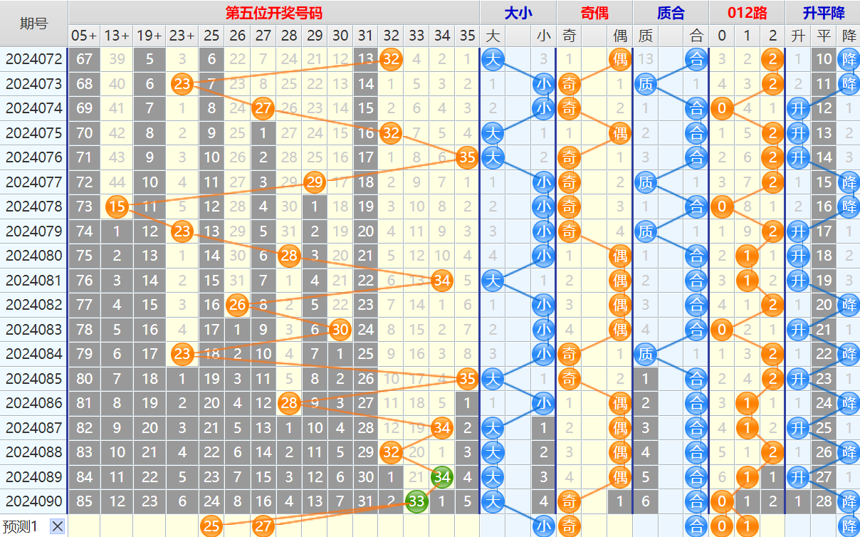 大乐透第24091期4两搏千金看图说话加龙头凤尾后区分析推荐